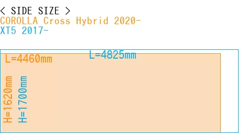 #COROLLA Cross Hybrid 2020- + XT5 2017-